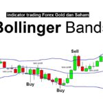 Indikator Bollinger Bands Adalah