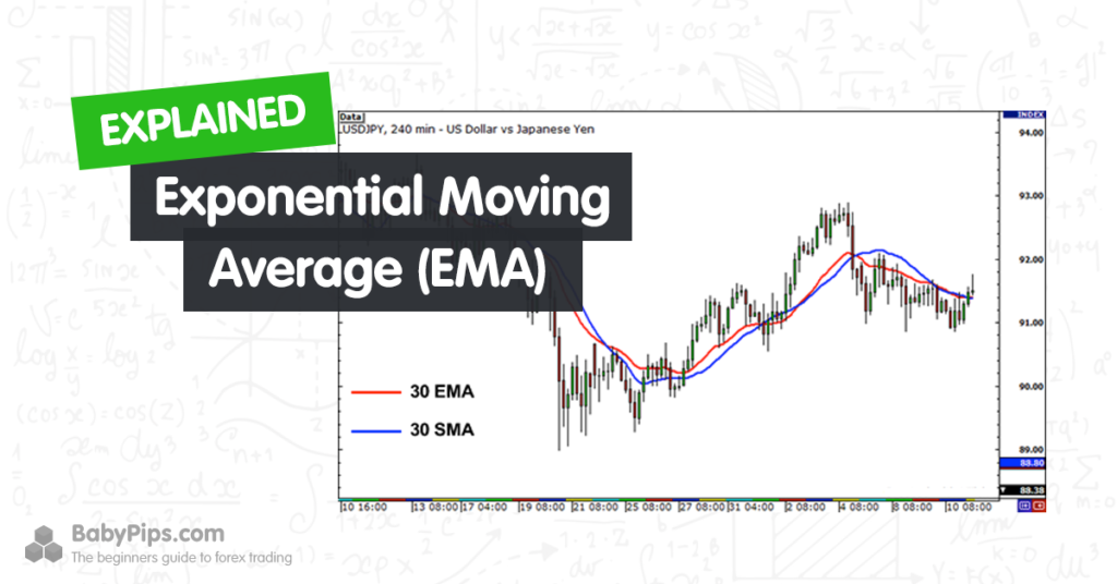 Penjelasan Exponential Moving Average (EMA)