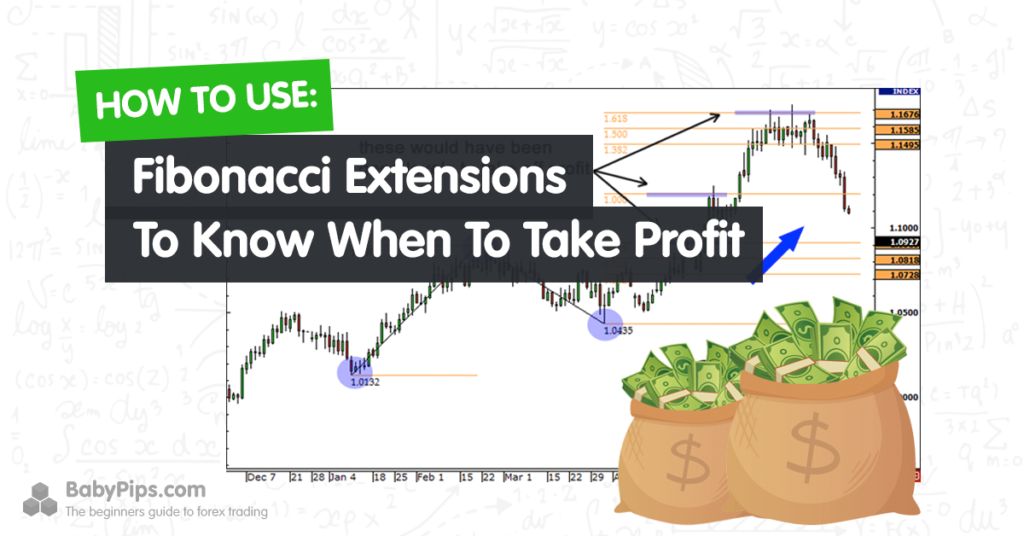 Fibonacci Ekstensi Untuk Mencari Profit