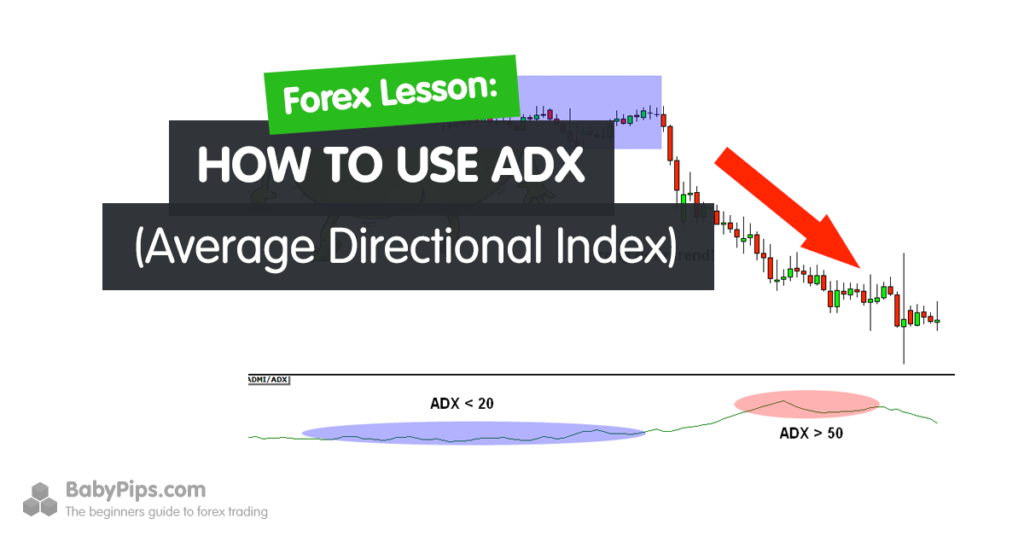 Penerapan Indikator ADX (Average Directional Index)