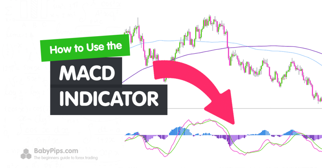 Penerapan Indikator MACD