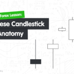 Anatomi Candlestick