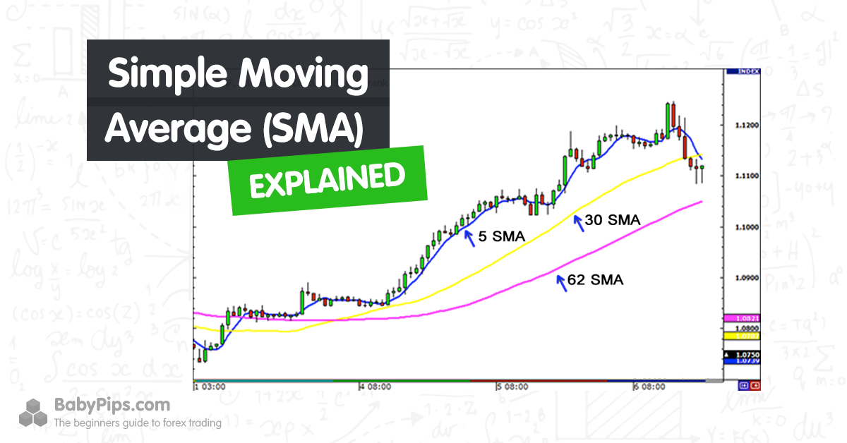 penjelasan-simple-moving-average-sma