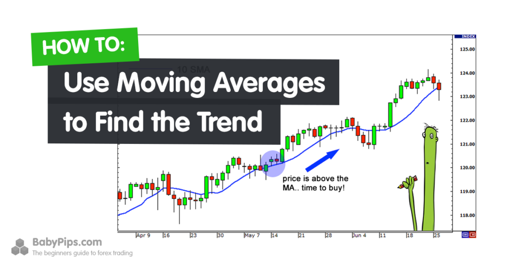 Menentukan Trend Dengan Moving Average