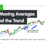 Menentukan Trend Dengan Moving Average