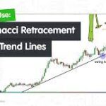 Penerapan Fibonacci Retracement Dengan Garis Trend