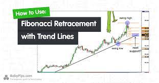 Penerapan Fibonacci Retracement Dengan Garis Trend
