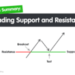 Kesimpulan: Trading Support Dan Resistance