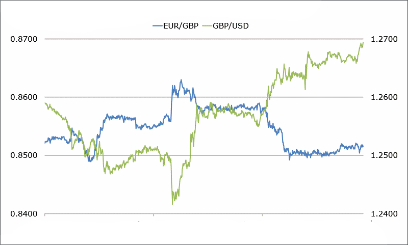 Trading Cross Euro dan Yen