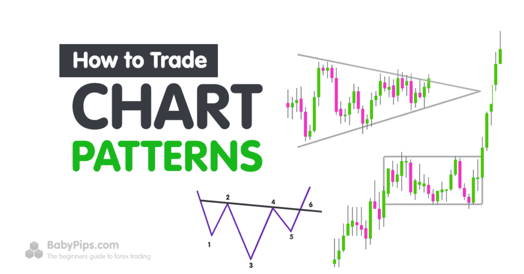 Chart Pattern Schmatterns
