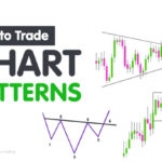 Cara Trading dengan Pola Grafik Triangle (segitiga)