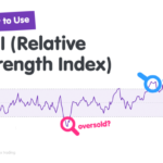 Penerapan Indikator RSI (Relative Strength Index)